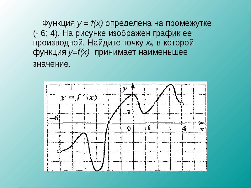 Применение производной к исследованию функции презентация