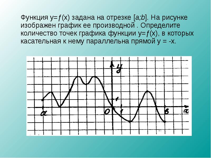 На рисунке изображен график периодической функции y f x имеющей период 3