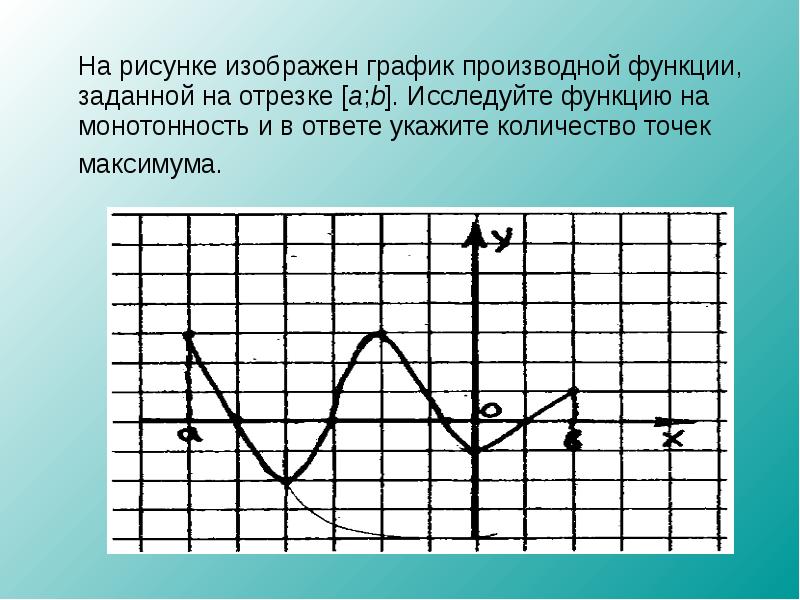 Точка максимума рисунок