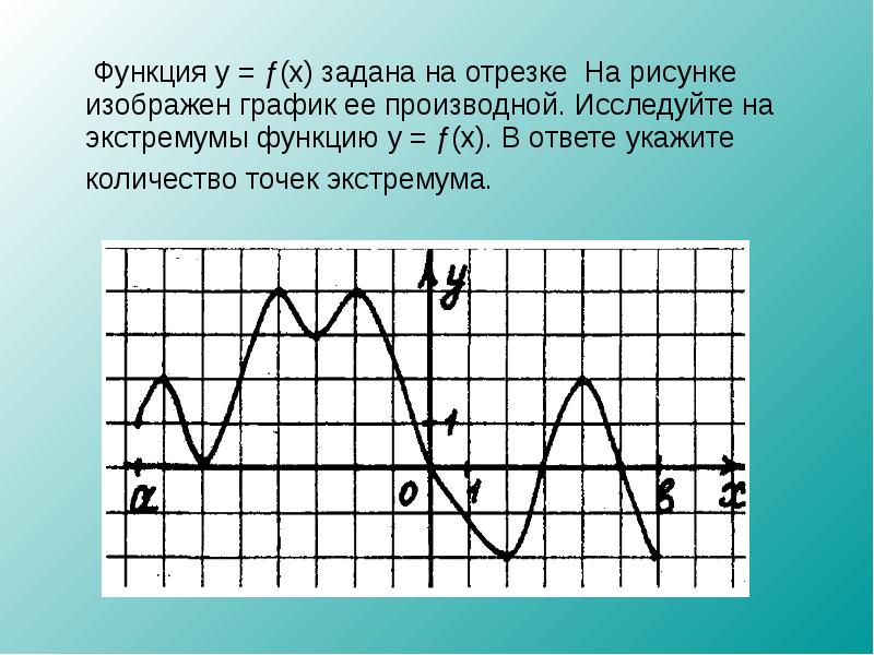 На рисунке изображен график производной функции f x найдите количество точек экстремума функции