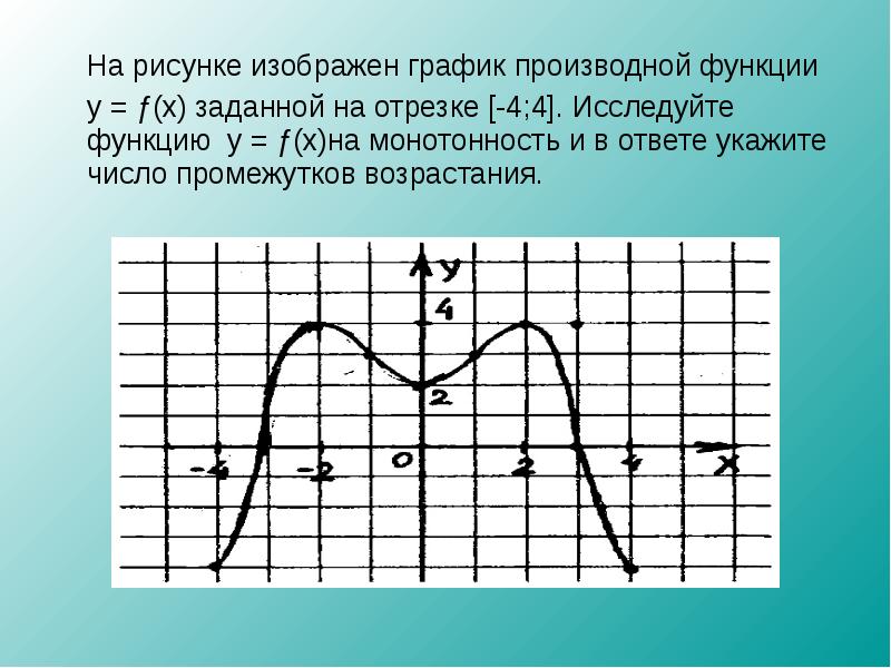 На рисунке график производной функции. Исследование графиков функций. Исследовать график функции. График производной функции. Исследовать функцию по графику.