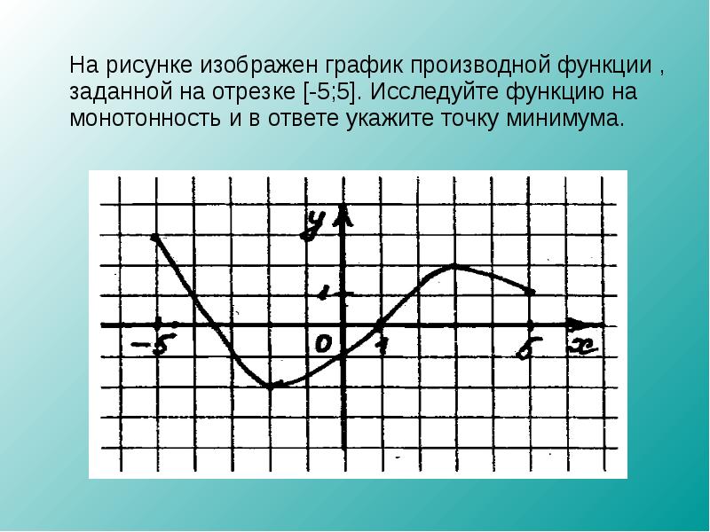 Определим знаки производной функции на заданном отрезке и изобразим на рисунке поведение функции