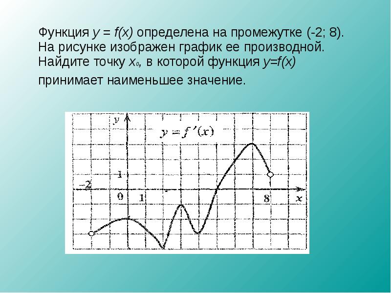 На рисунке изображен график функции f x ax2 8x c 6