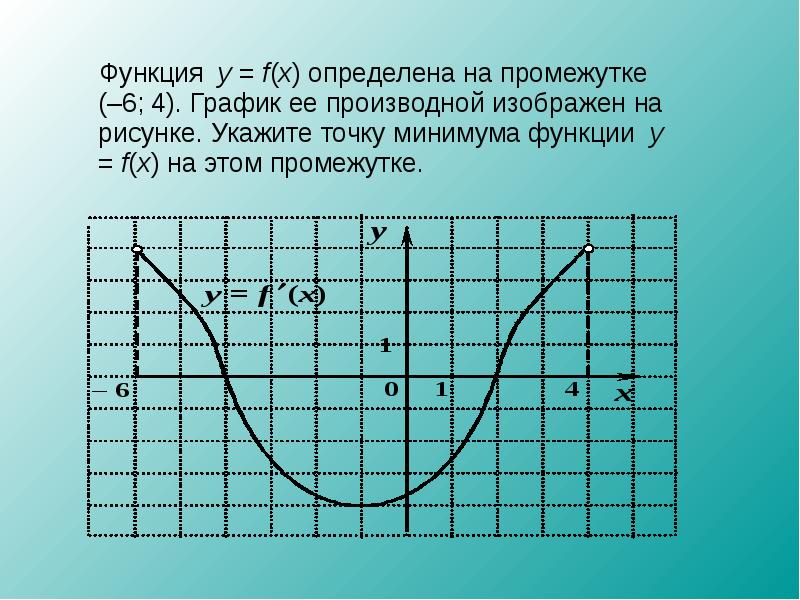 Функция у 0 рисунок. F X функция. Промежутки функции. Что такое f в функции. Функция y f x определена на промежутке -6 4.