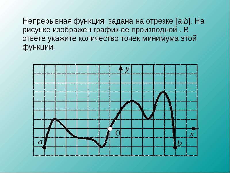 Найдите точку минимума функции на рисунке