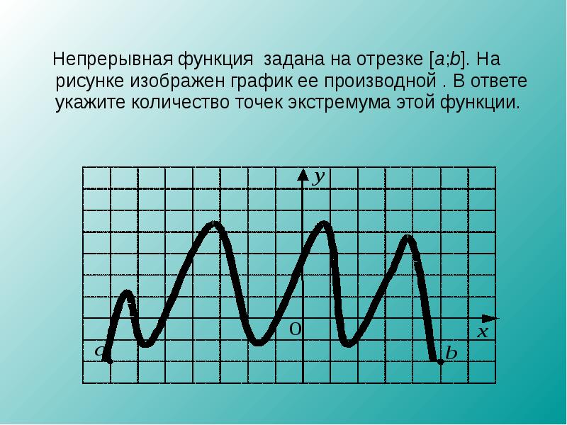 Функция определена и непрерывна на отрезке 3 4 на рисунке изображен