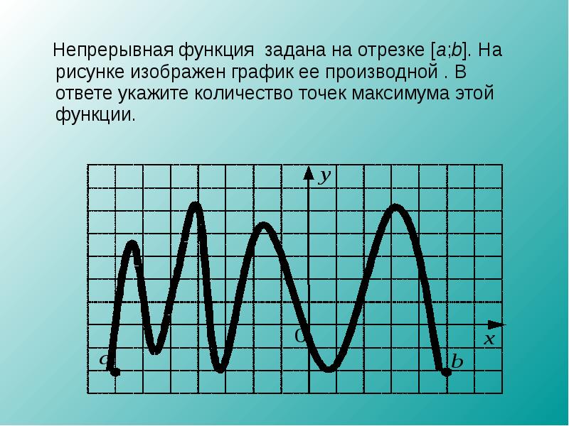 Изобразите график непрерывной функции. График непрерывной функции. Непрерывная функция рисунок. Укажите количество точек экстремума. Графики непрерывных функций.