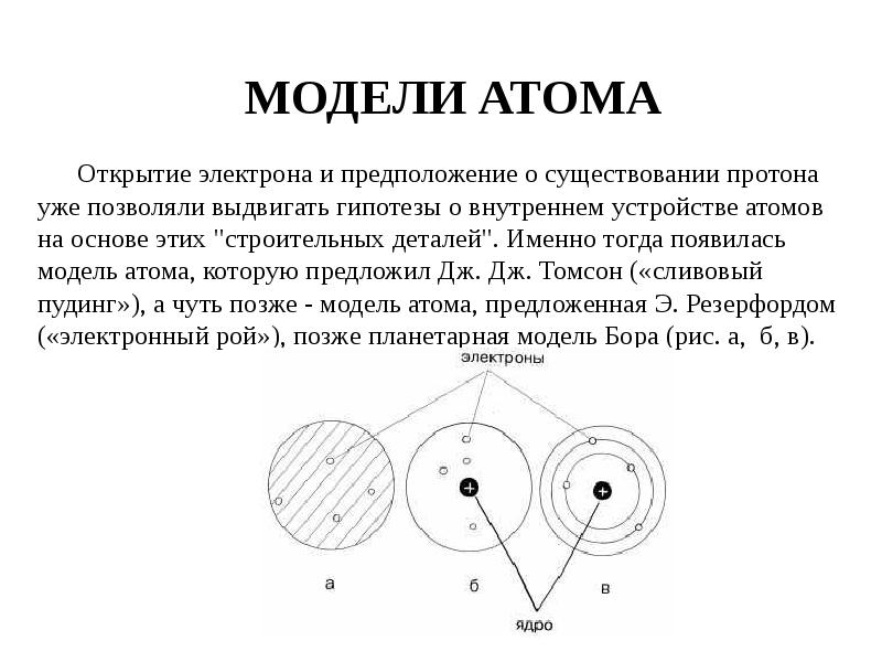 После открытия электрона. Модель атома. Модели строения атома. Открытие атома. Открытие электрона доклад.