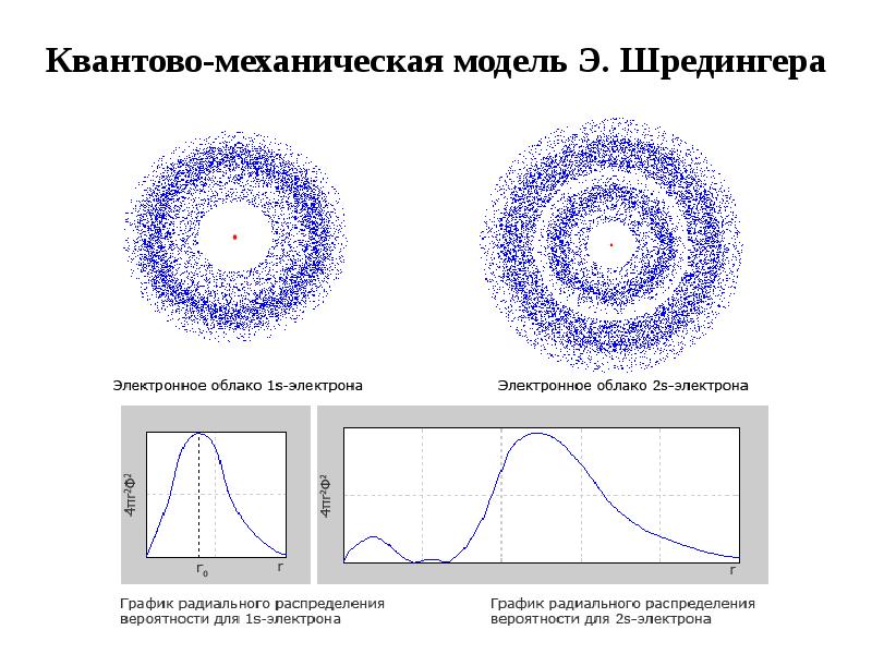 Квантовая физика схема