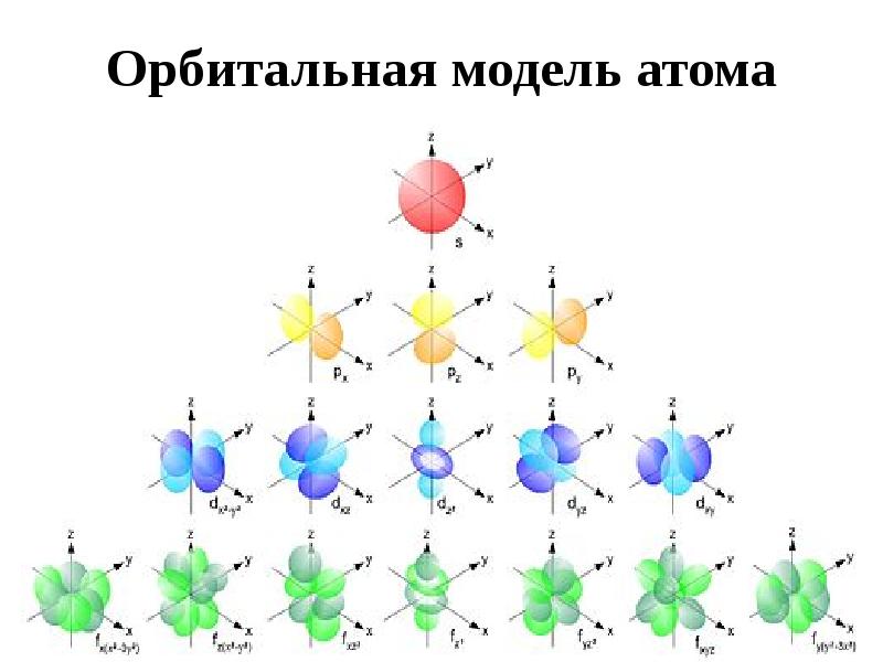 Модель атома хлора рисунок