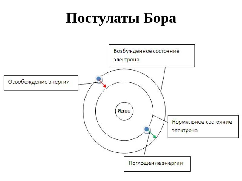 Модель атома гелия в невозбужденном состоянии рисунок