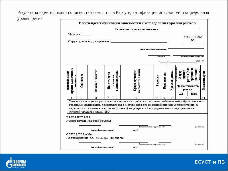 Карта идентификации опасностей