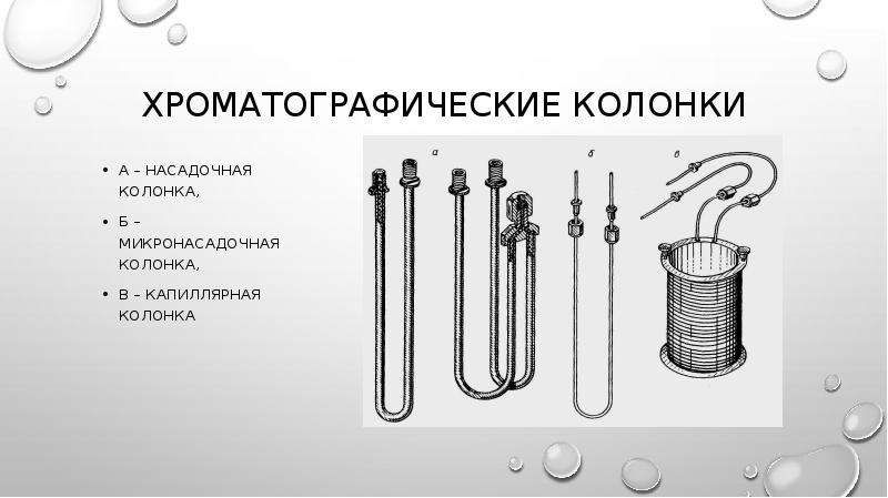 Тонкослойная хроматография презентация