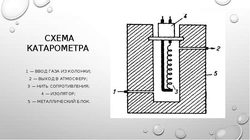 Презентация газожидкостная хроматография