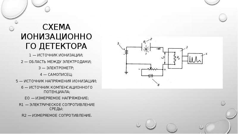 Газовая и жидкостная хроматография презентация