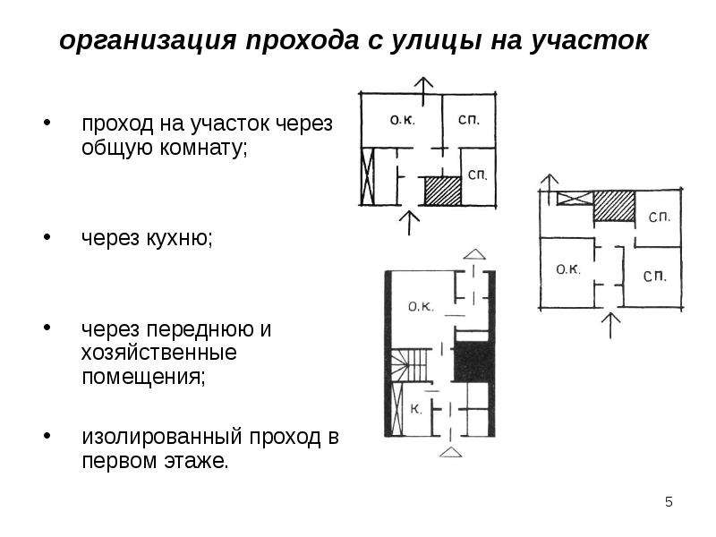 Изолированные здания. Смежные и изолированные помещения. Изолированные помещения. Смежные и изолированные комнаты. Пример изолированного помещения.