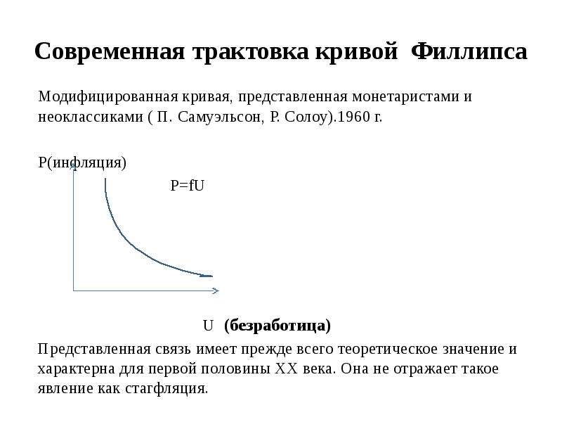 Современная трактовка кривой Филлипса Модифицированная кривая, представленная монетаристами и неокла