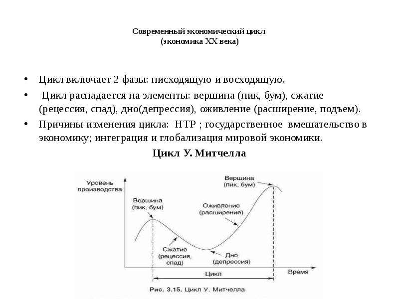 Современный экономический цикл (экономика XX века) Цикл включает 2 фазы: нисходящую и восходящую. Ци
