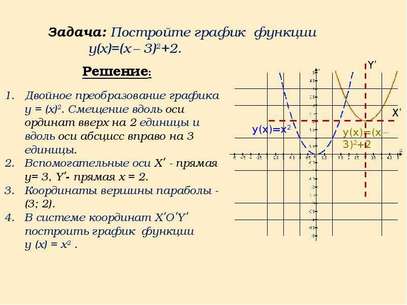 Графика построение и вывод