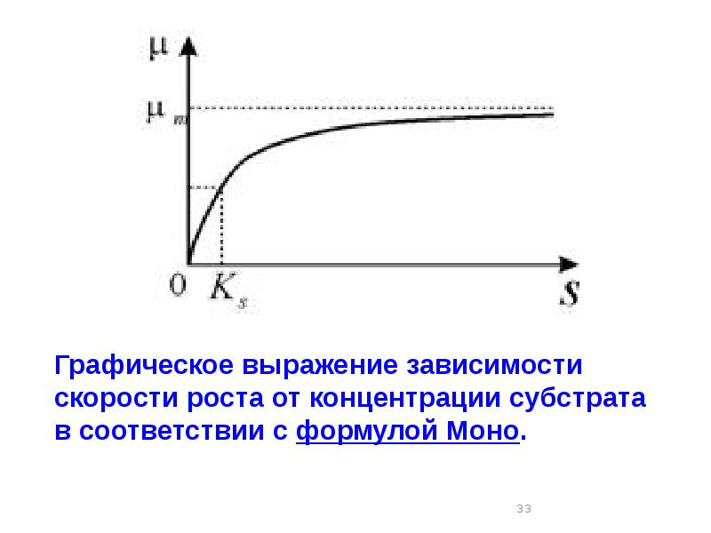 Моно функция