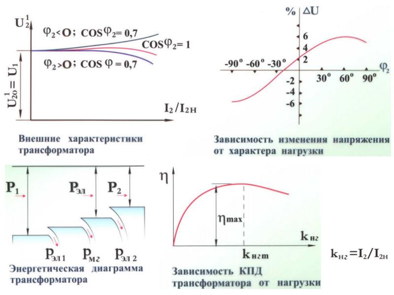 Энергетическая диаграмма трансформатора