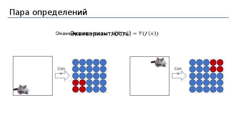 Свертка изображения это