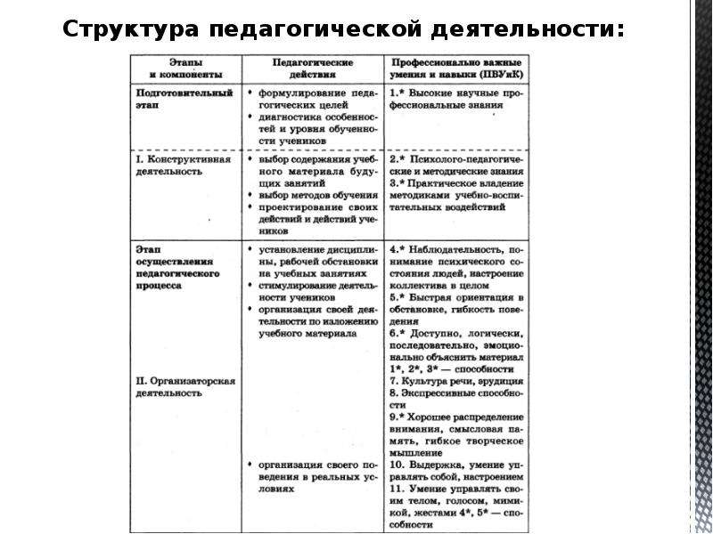 Схема деятельность педагогическая деятельность