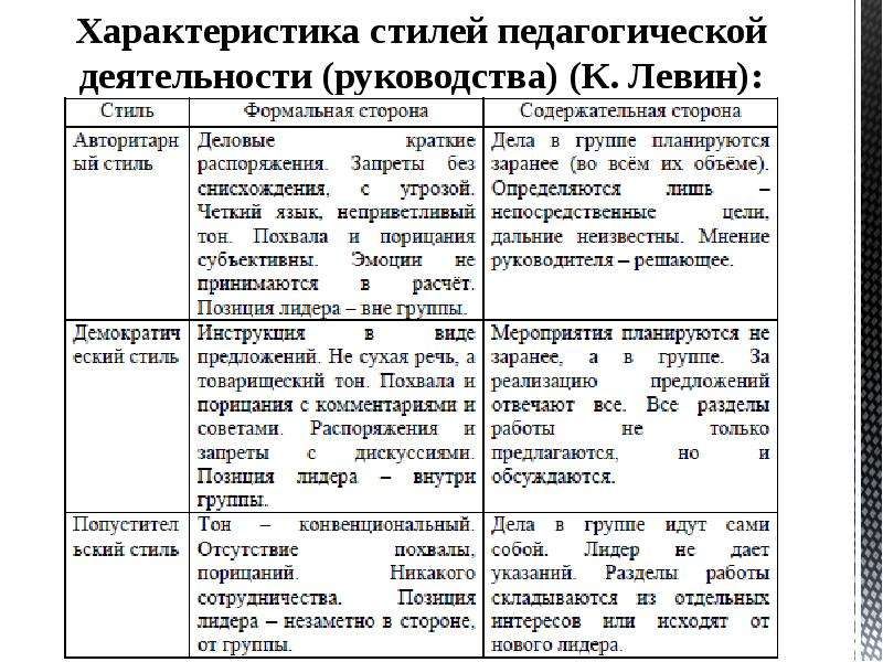 Признаки Стиля Педагогического Общения