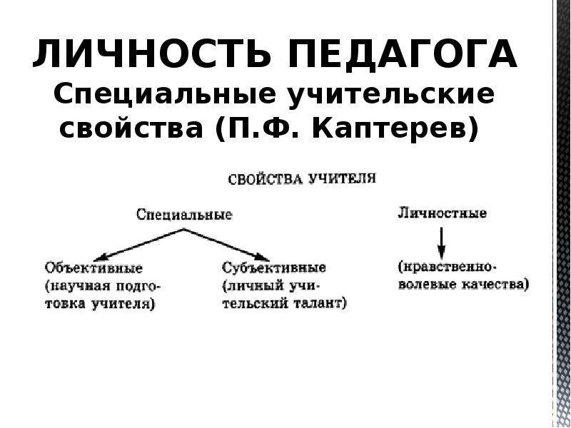 Презентация психология личности учителя