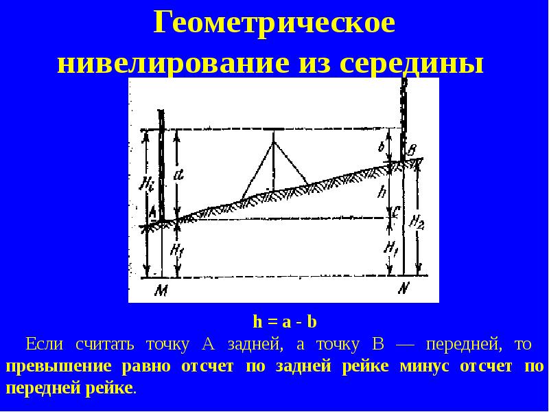 Нивелирование по квадратам презентация