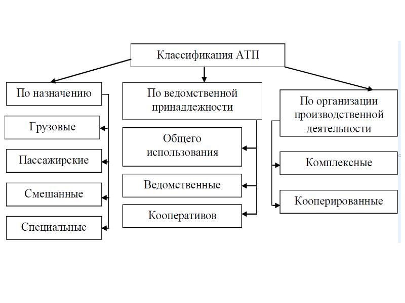 Эксплуатационные материалы автомобиля презентация