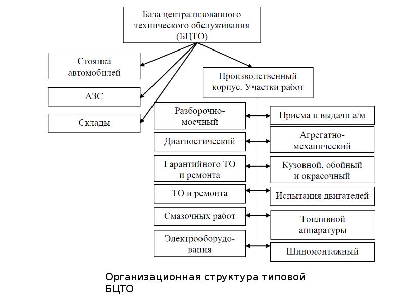 Эксплуатационные материалы автомобиля презентация