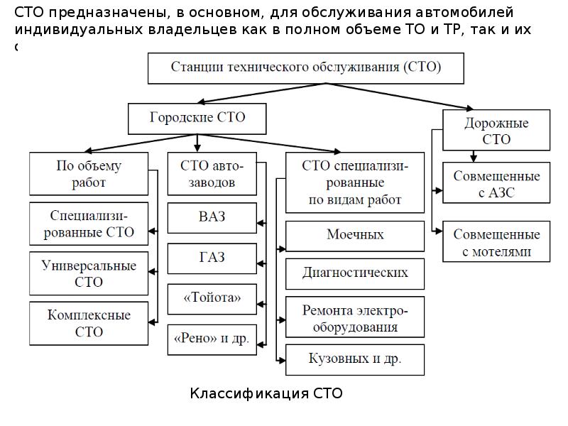 Эксплуатационные материалы автомобиля презентация