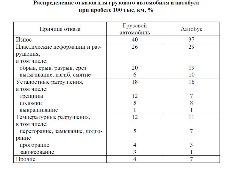 Динамическая характеристика автомобиля это