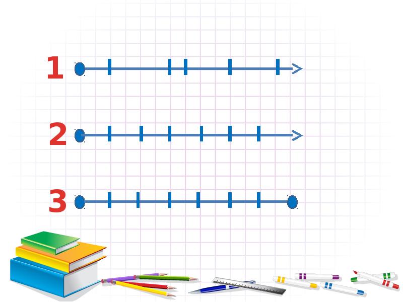 Числовая прямая