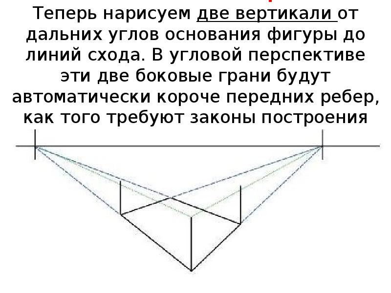 Прямой угол перспектива 2 класс презентация