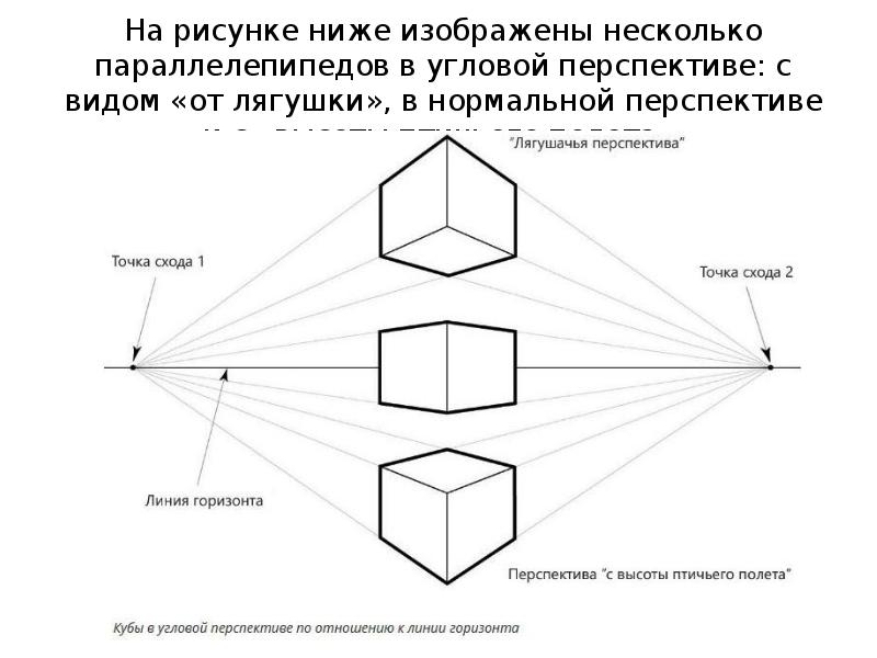 Угловая перспектива