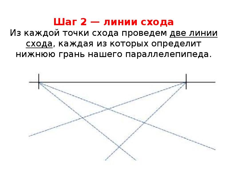 Каждая точка из которой