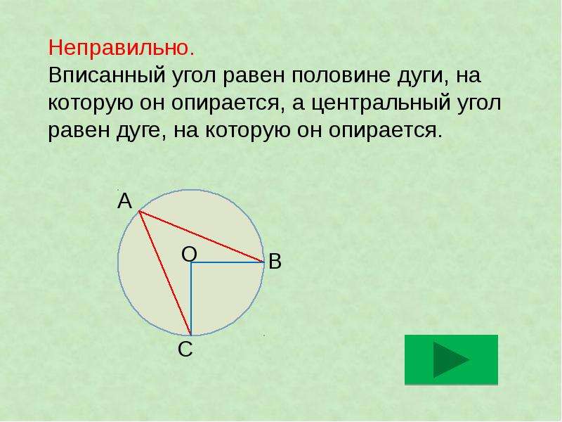 Вписанные углы опирающиеся на одну дугу равны. Вписанный угол равен половине дуги на которую он опирается. Вписанный угол равен. Вписанные углы.. Центральный угол равен дуге на которую он опирается.