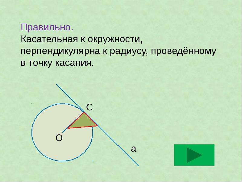 Касательной к окружности точка касания