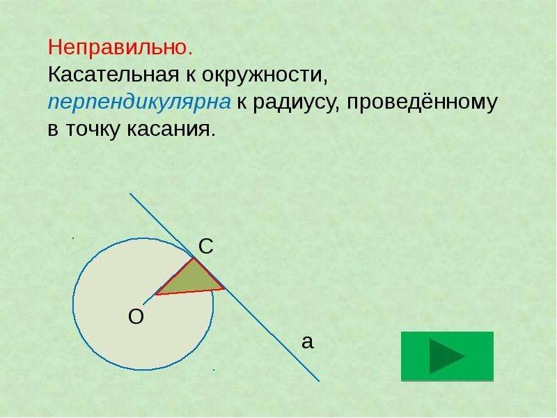 Касательной к окружности точка касания