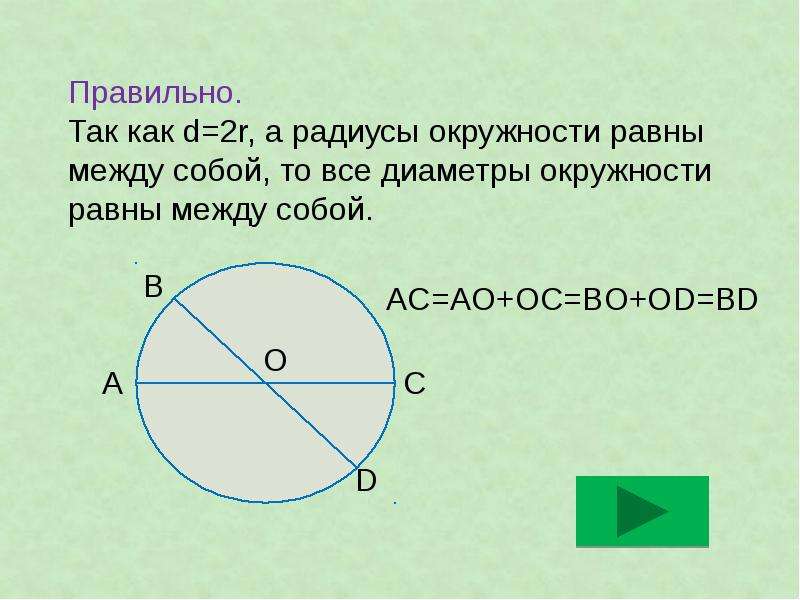 Радиус окружности равен 0