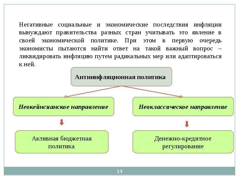 Негативные последствия инфляции. Негативные социально-экономические последствия инфляции. Негативные экономические последствия инфляции. Отрицательные социальные и экономические последствия инфляции. Негативные последствия инфляционных процессов.