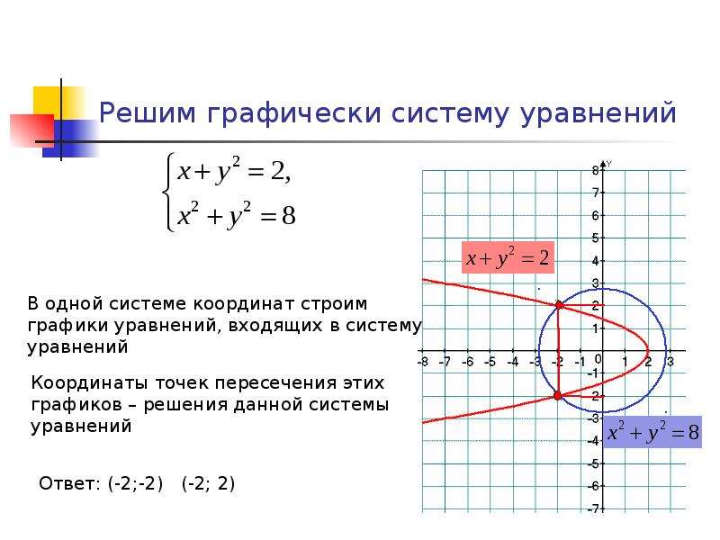 Решите систему уравнений графическим способом