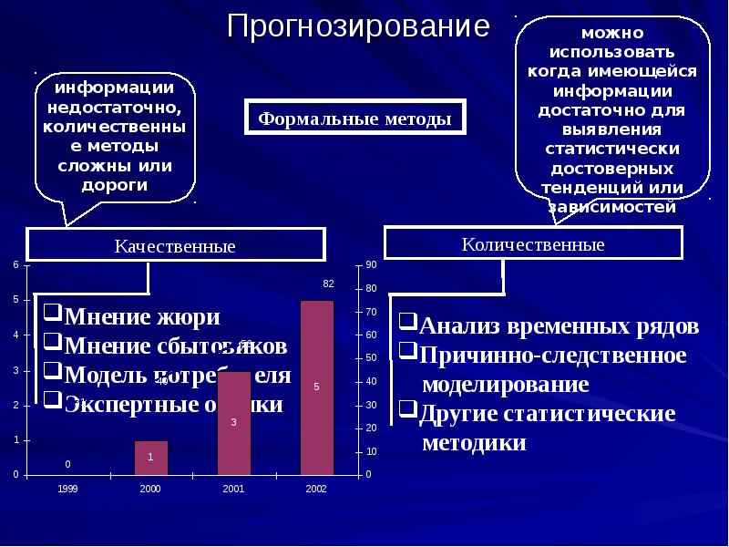 Презентация на тему прогнозирование и планирование