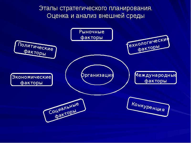 Функции управления проектами реферат