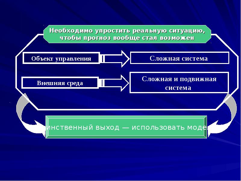 Планирование как функция менеджмента презентация