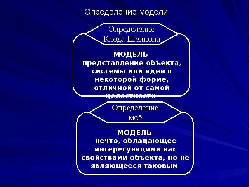 Модель измерения. Макет это определение. Модель это определение.