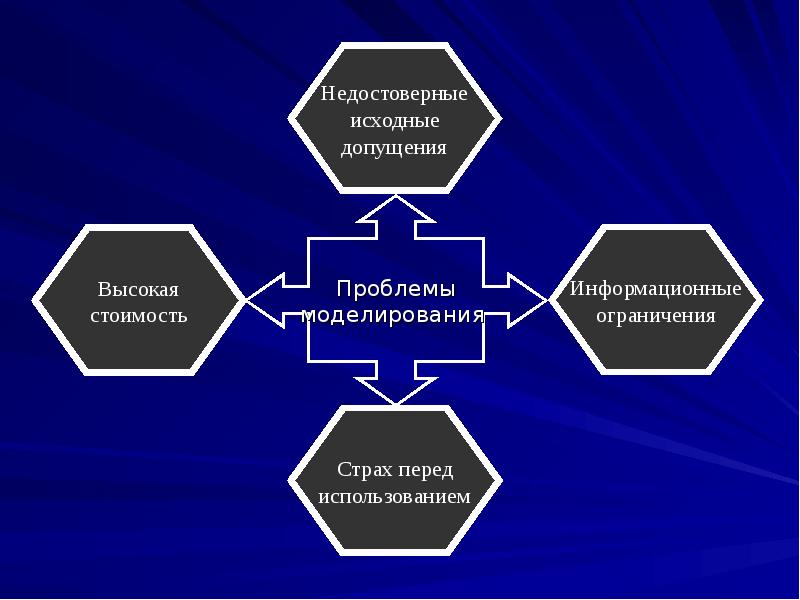 Планирование как функция управления. Слайд презентация функционала управления. Связь планирования с другими функциями управления. Слайды для презентации функционал отдела.