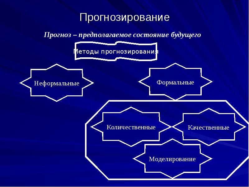 Формальный подход. Прогнозирование. Прогнозирование планирование моделирование. Планирование функция управления с помощью которой. Прогнозирование как функция менеджмента.